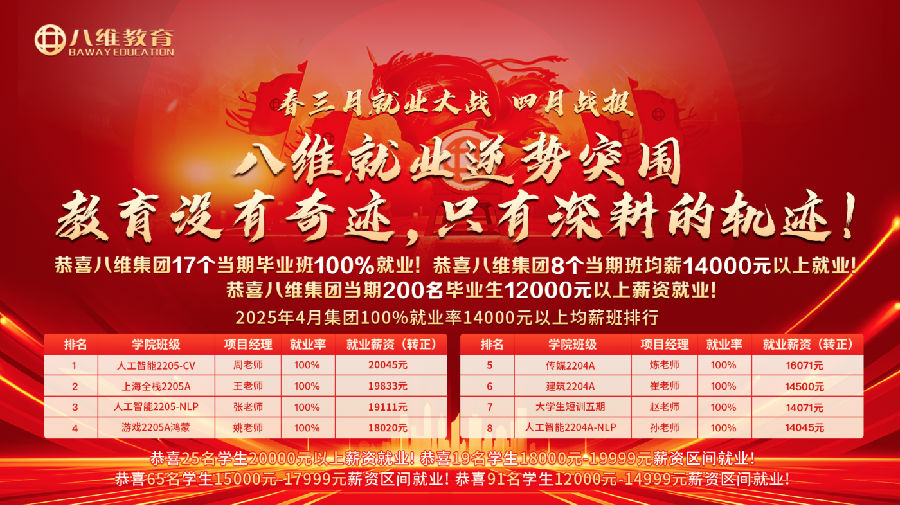 八維職業(yè)學(xué)校學(xué)子就業(yè)捷報頻傳