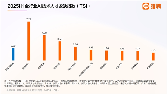 八維職業(yè)學(xué)校解鎖人工智能黃金四類項(xiàng)目賽道鑄就未來(lái)科技精英的搖籃