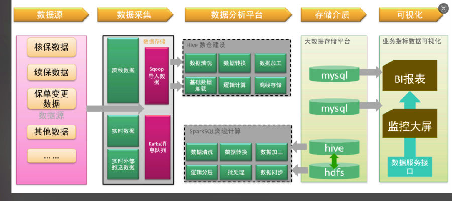 八維職業學校大數據專業風采綻放引領科技潮流解鎖就業薪動力